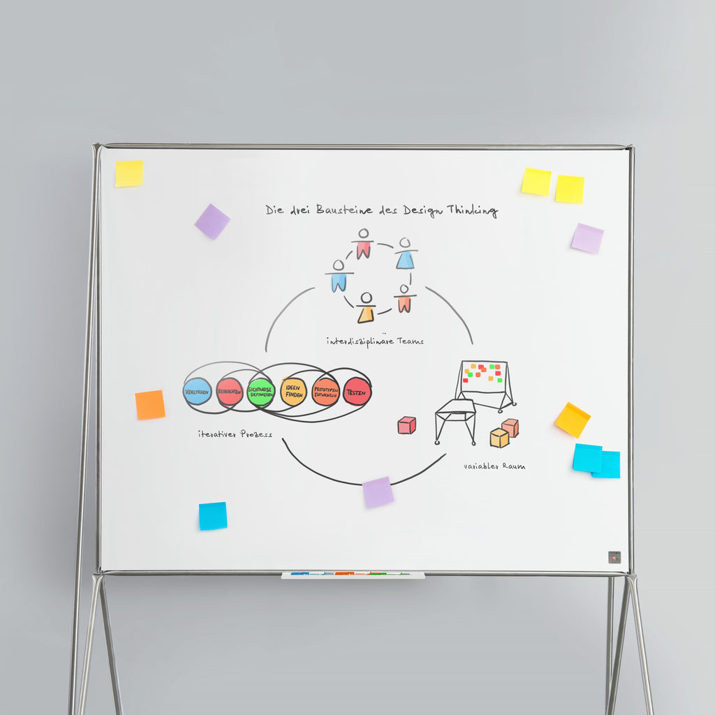 System 180 Whiteboard mit Design Thinking Notizen
