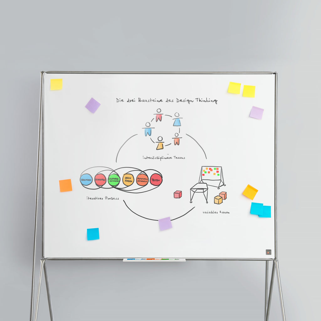 System 180 Whiteboard mit Design Thinking Grafik